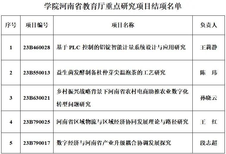 2003网站太阳集团