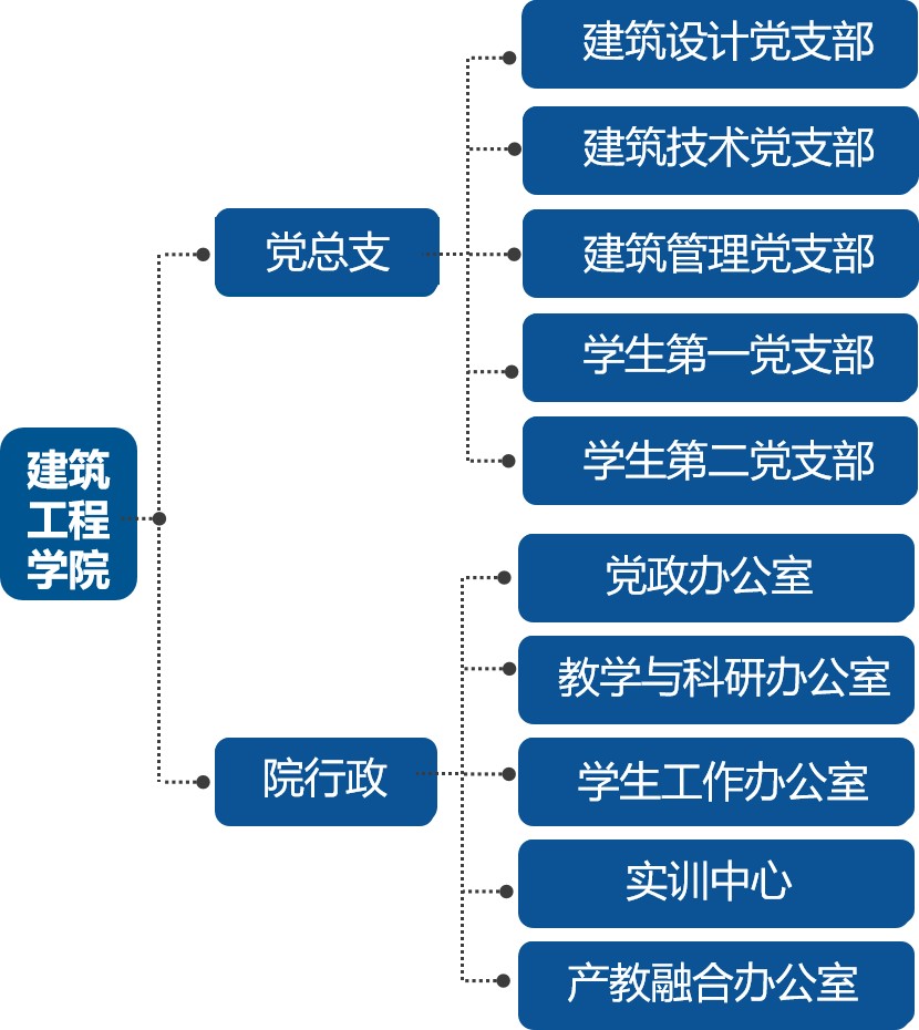 2003网站太阳集团