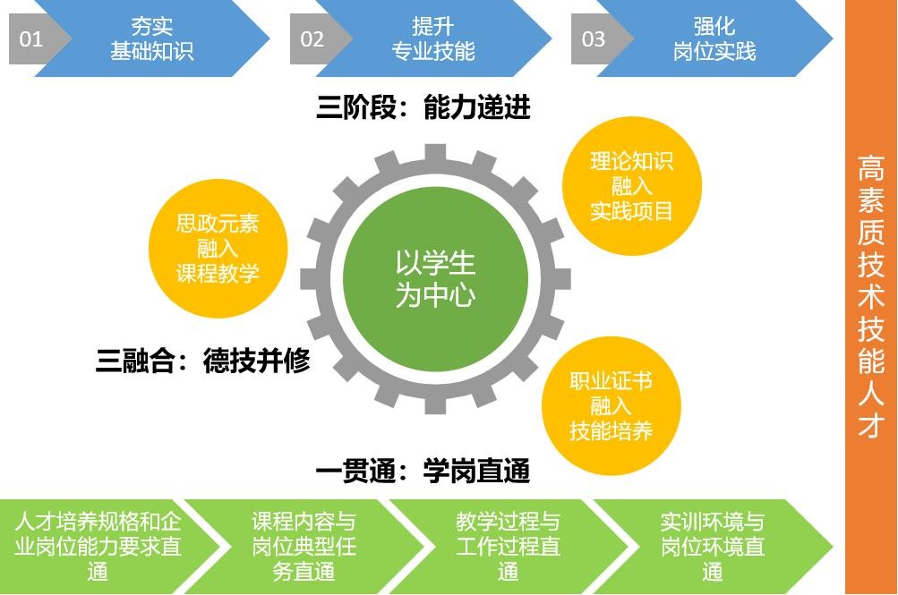 2003网站太阳集团