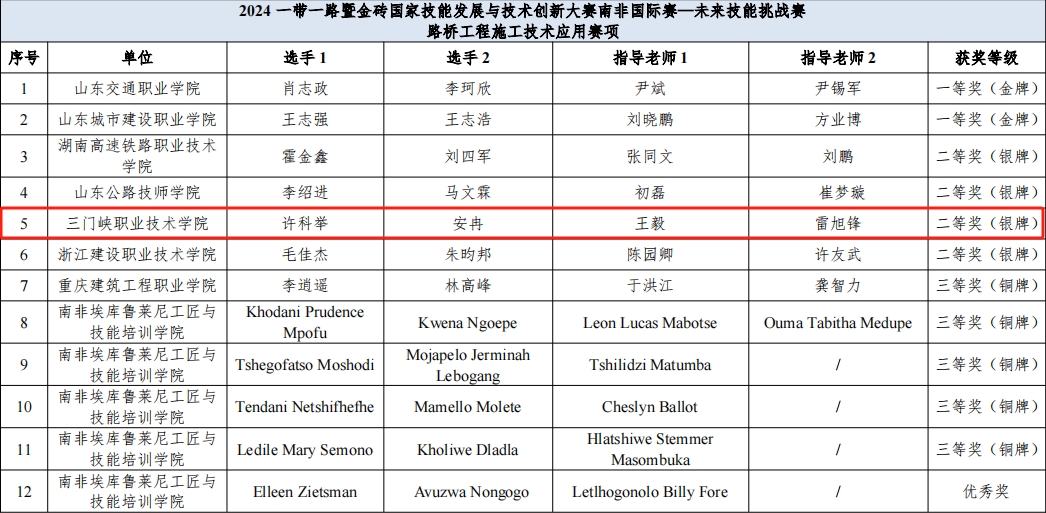 2003网站太阳集团